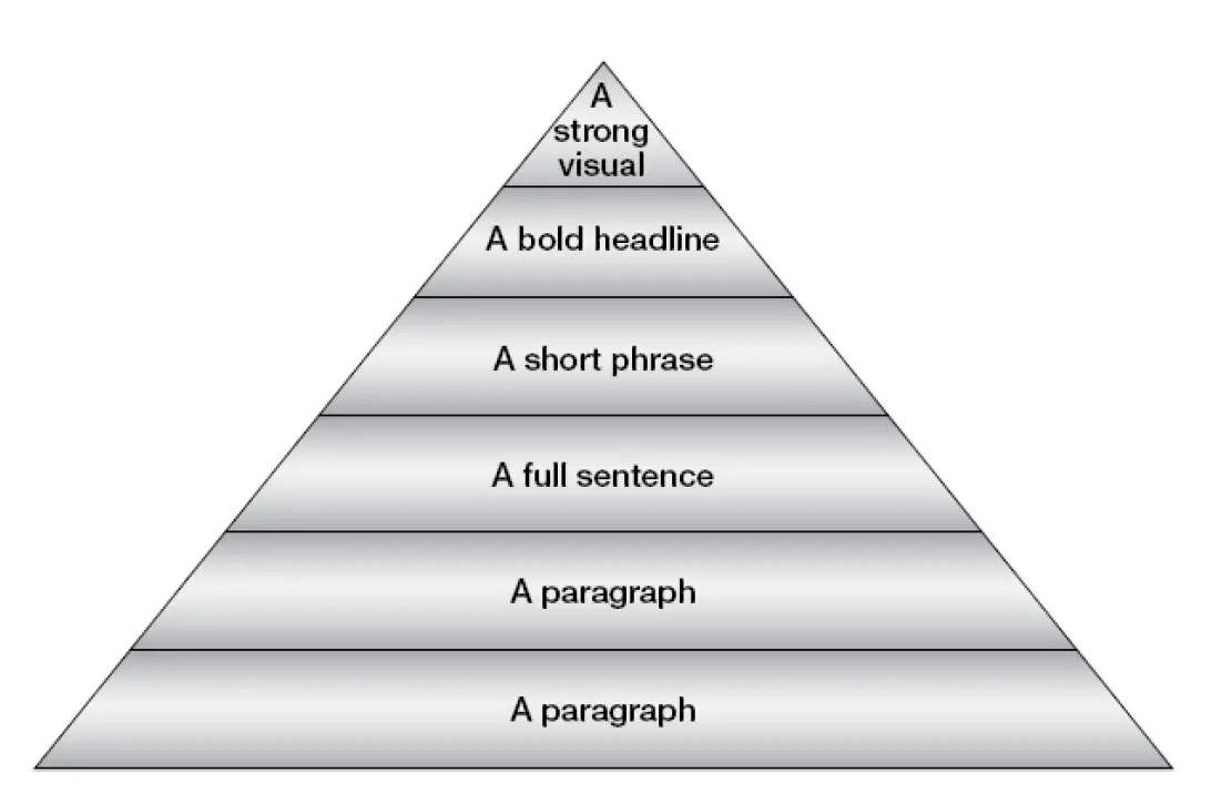 Schéma pyramide