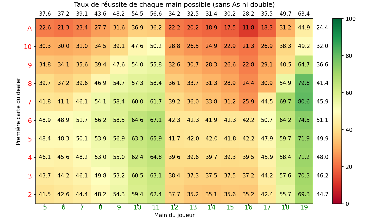 Figure2