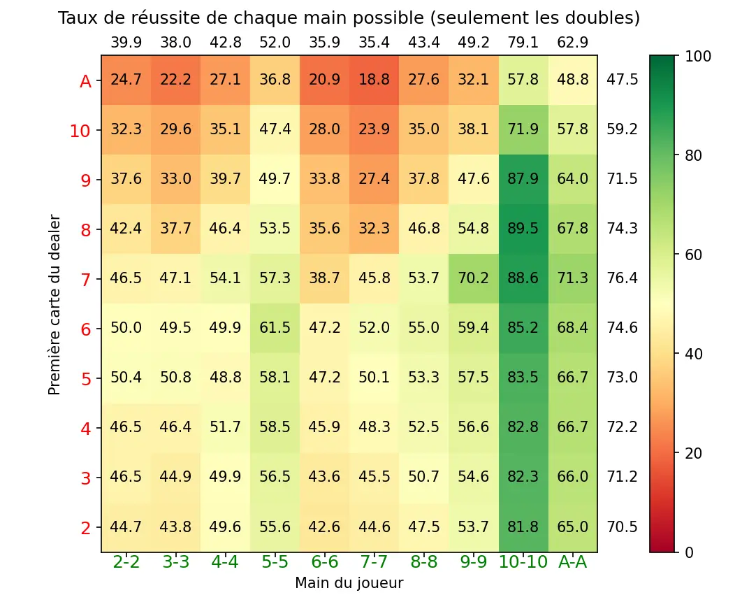 Figure3