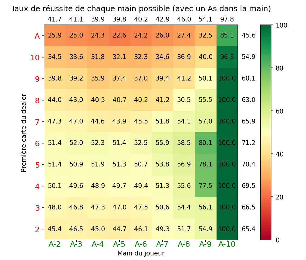 Figure4