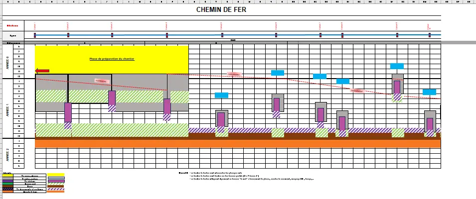 Chemin de fer