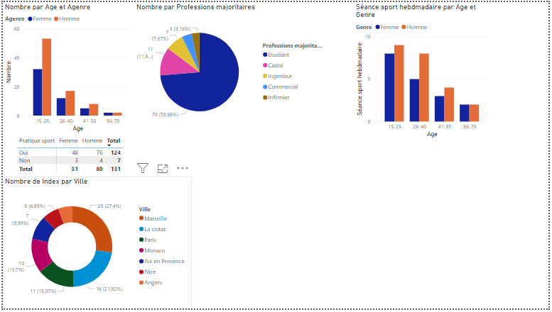 powerbi