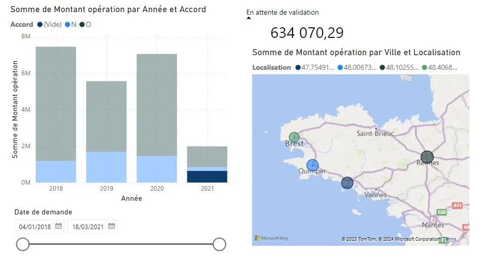 Accord en attente