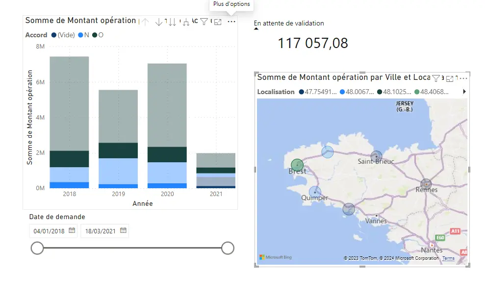 Filtrage dynamique