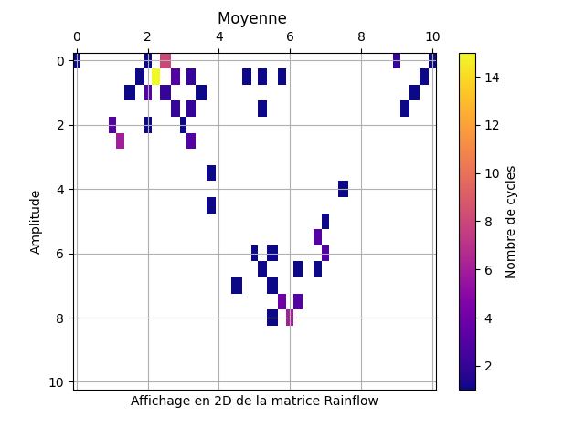 Graphe Python