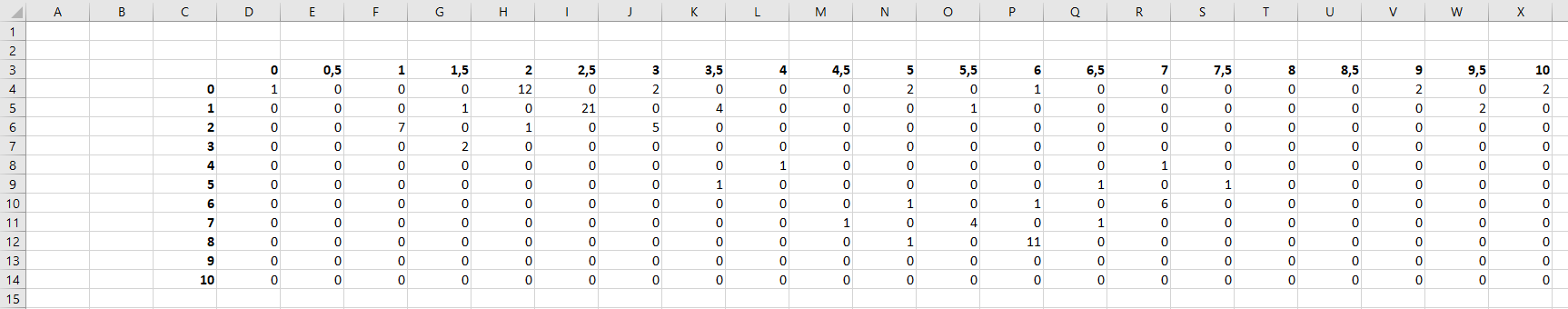 matrice Excel 1