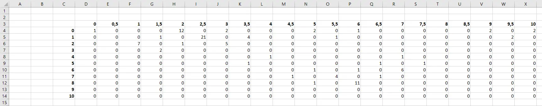 matrice Excel 1