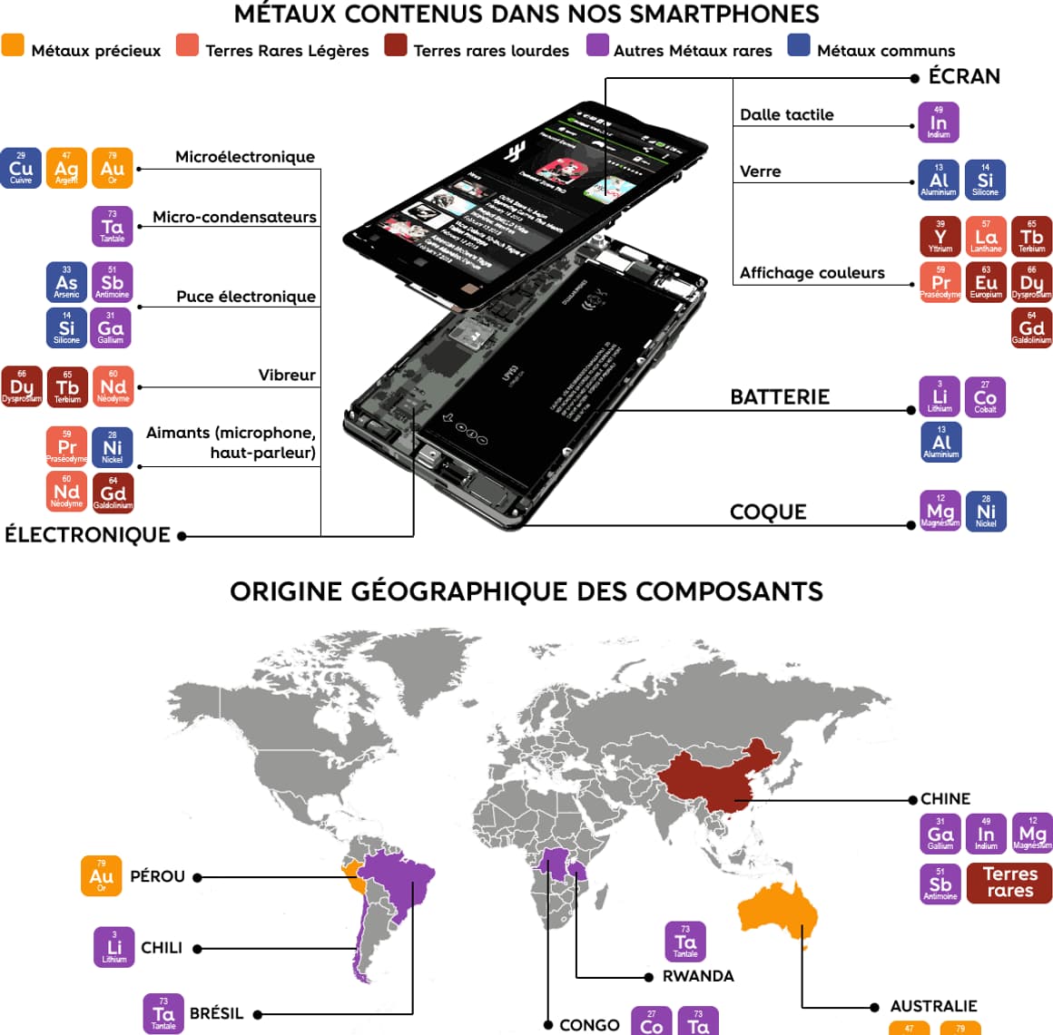 Métaux rares smartphone