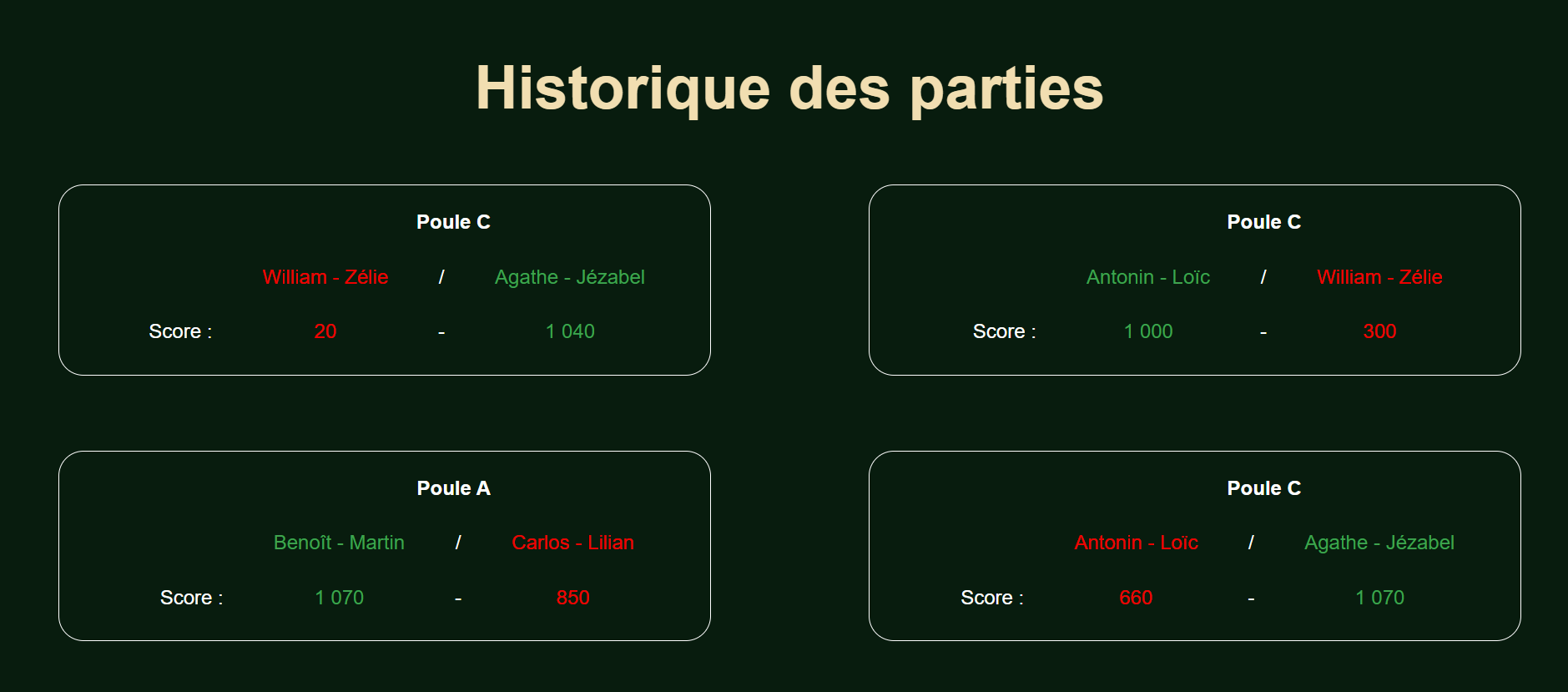 Historique parties