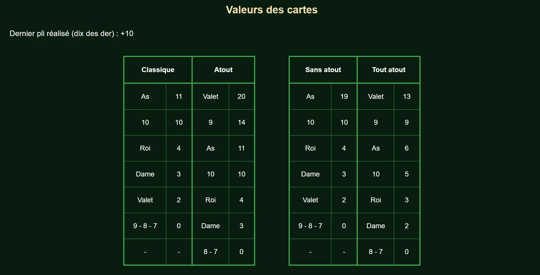 Tableau Valeurs