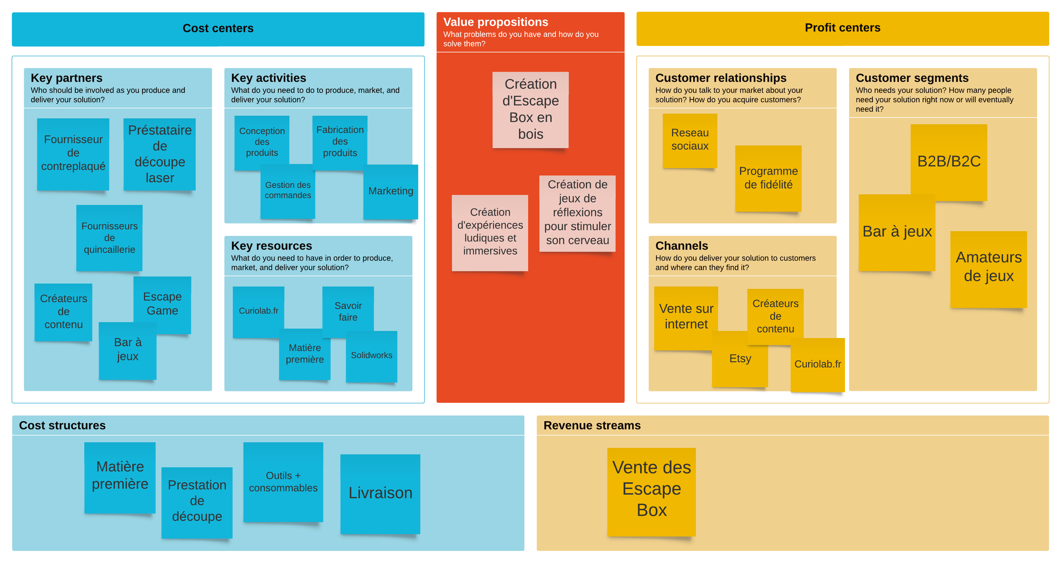 Business model canvas.png