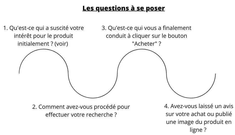 Questions à se poser sur le parcours client