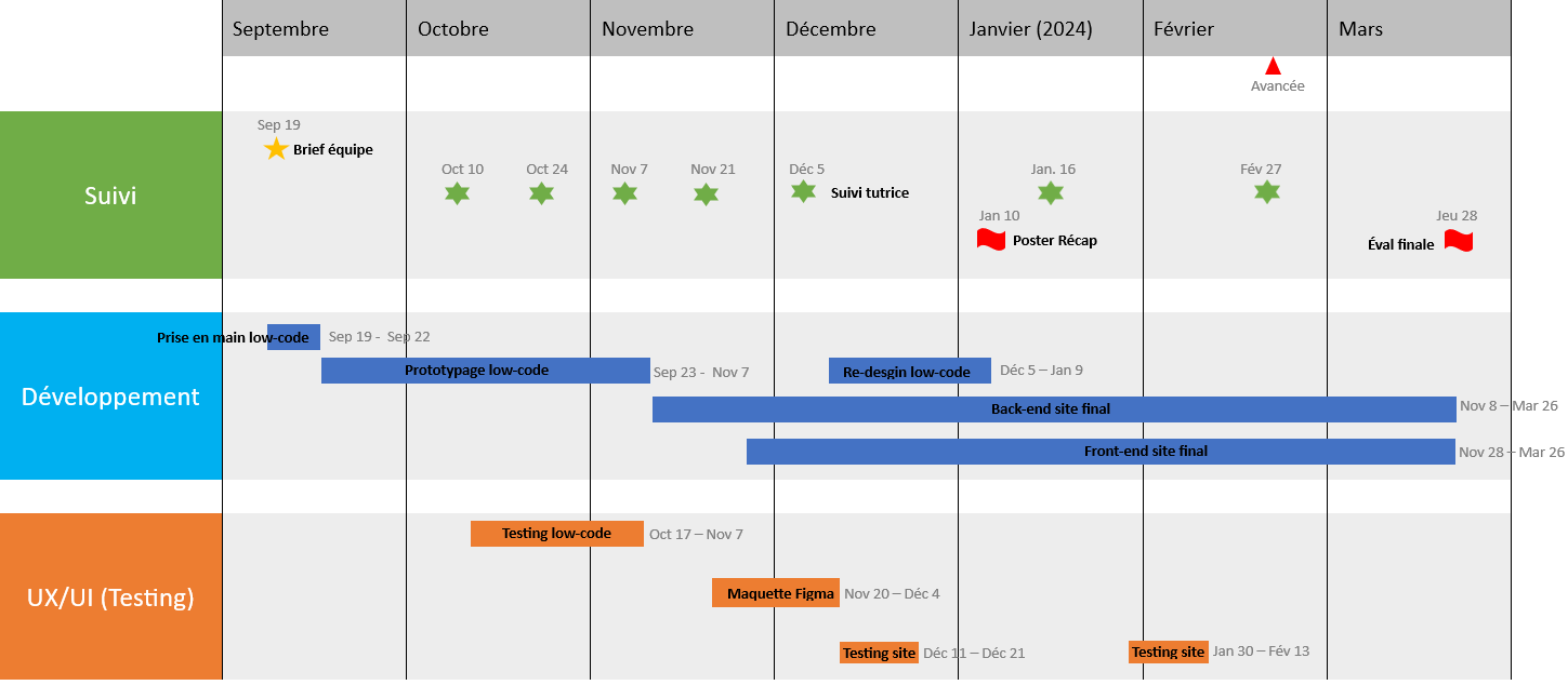 Image Timeline