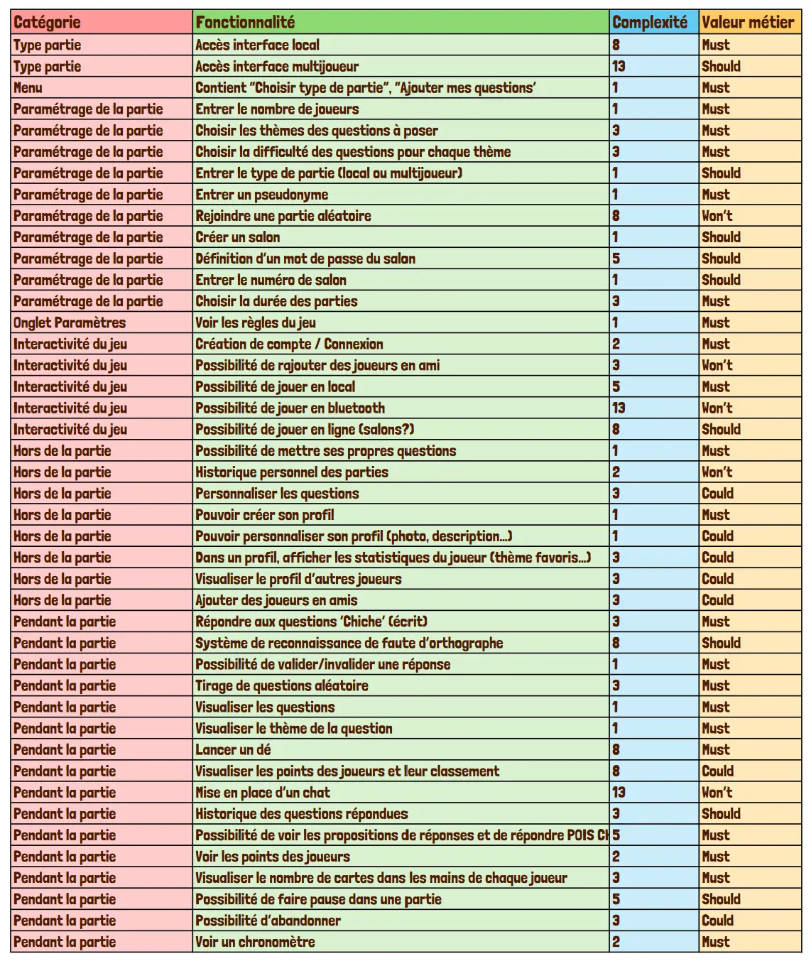 backlog