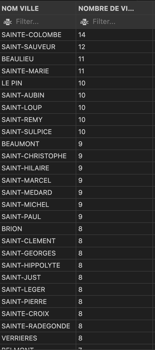 Doublons noms de villes