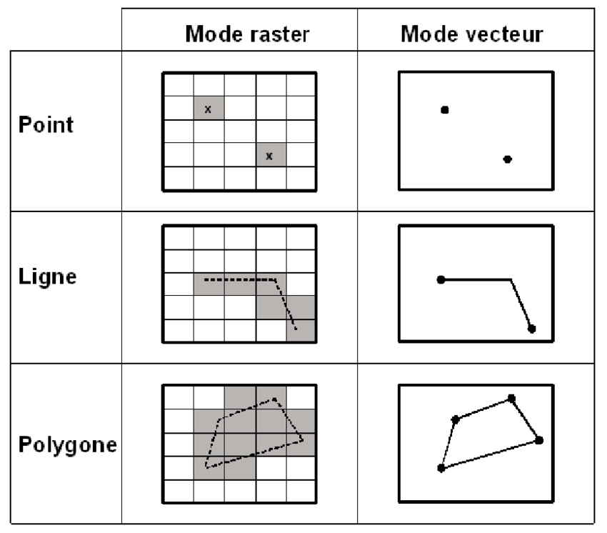 Mode raster vs Mode Vecteur