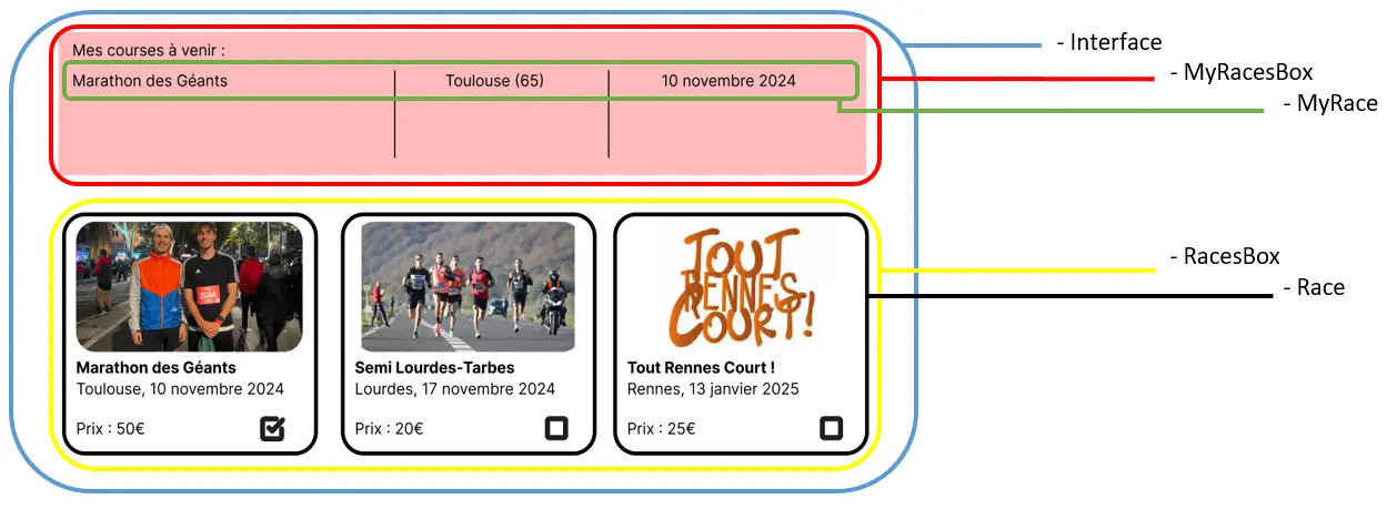 mes composants