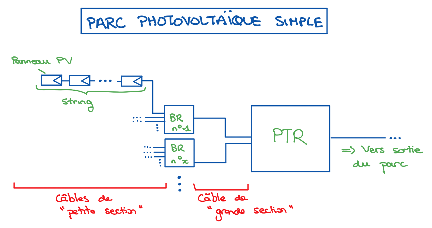 Parc photovoltaïque simple