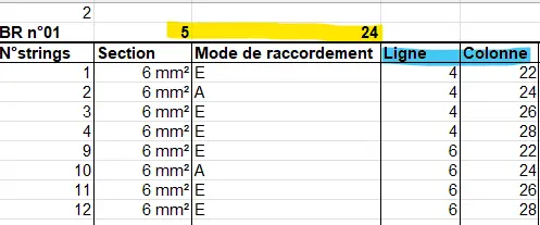 Position des éléments