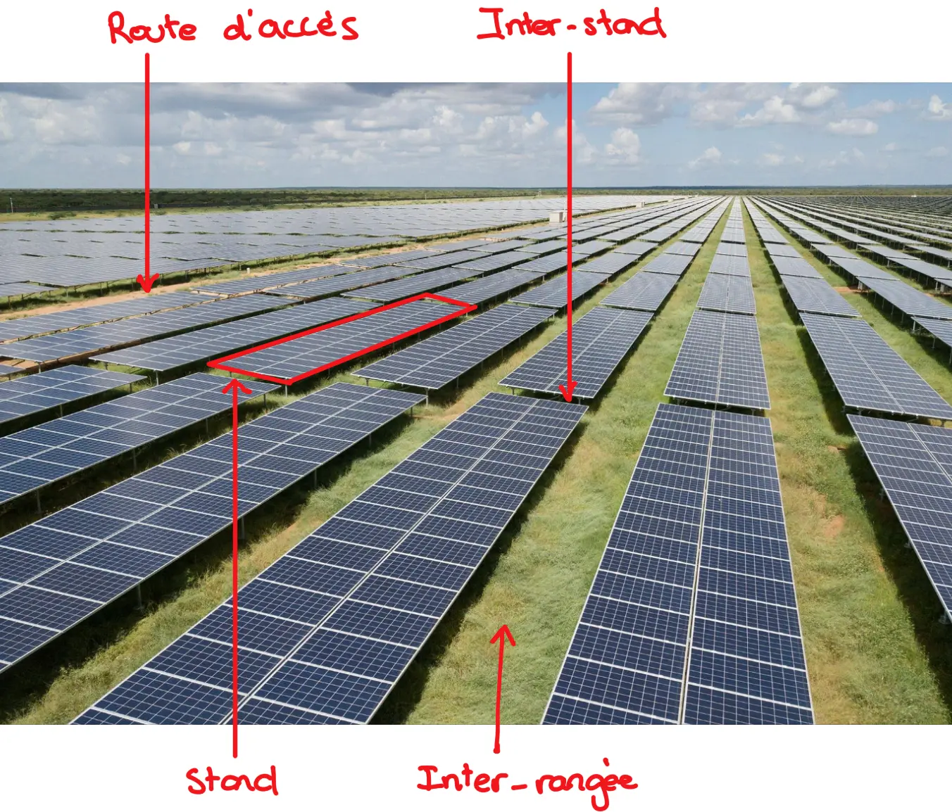 Illustration d'un parc photovoltaïque