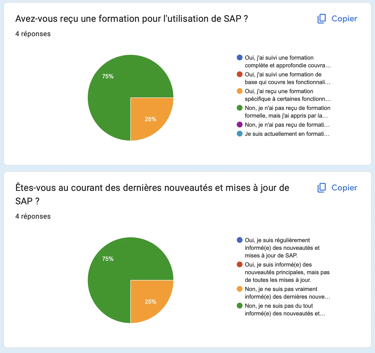 Utilisateurs