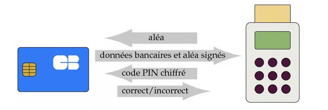 carte bancaire