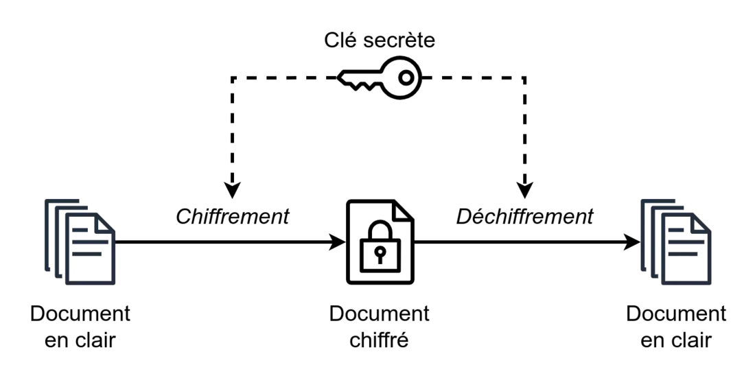 symétrique