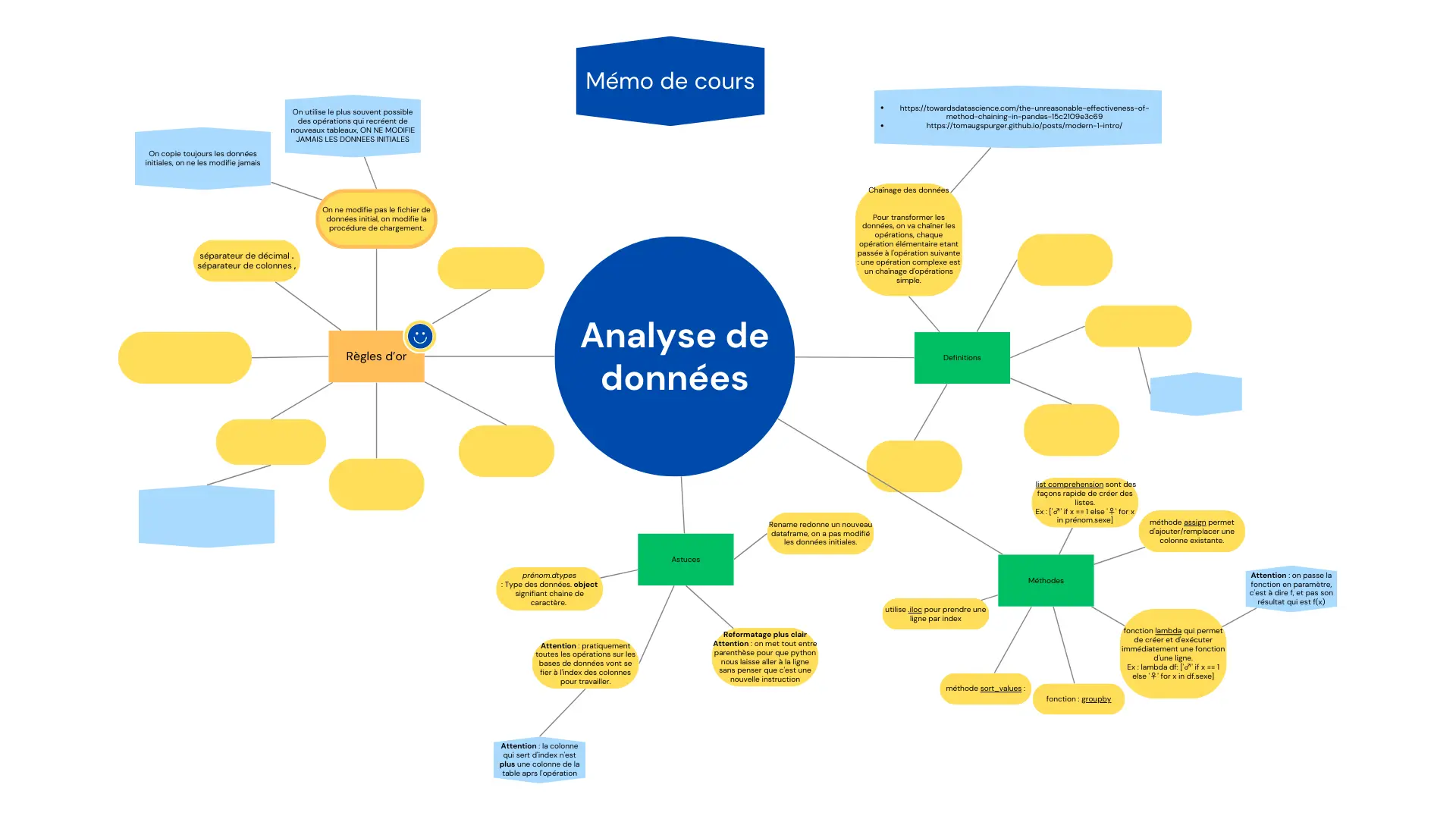 POK2_Analyse_de_donnees