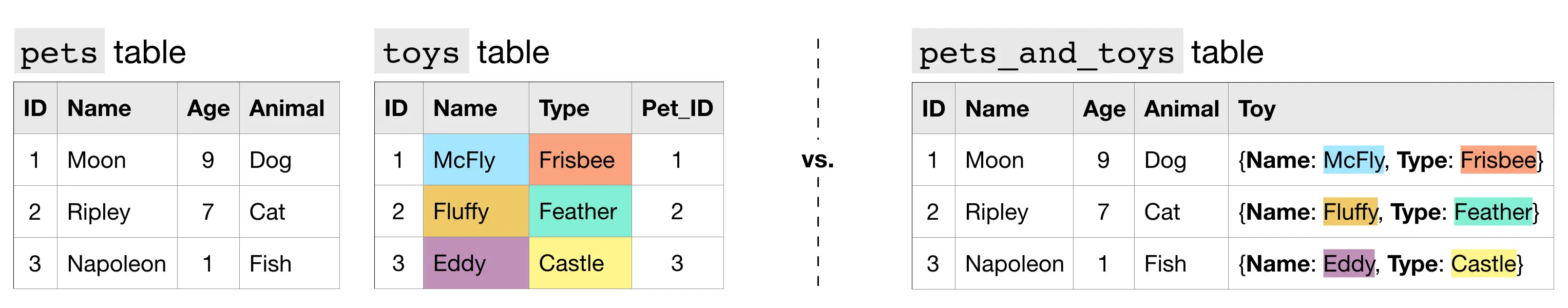 nested