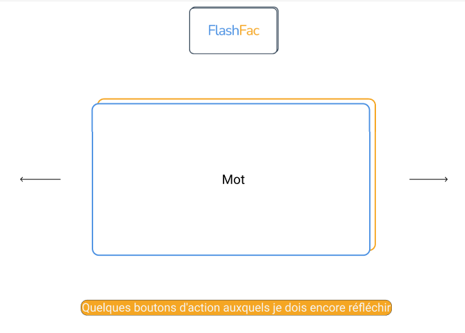 Page flashcard