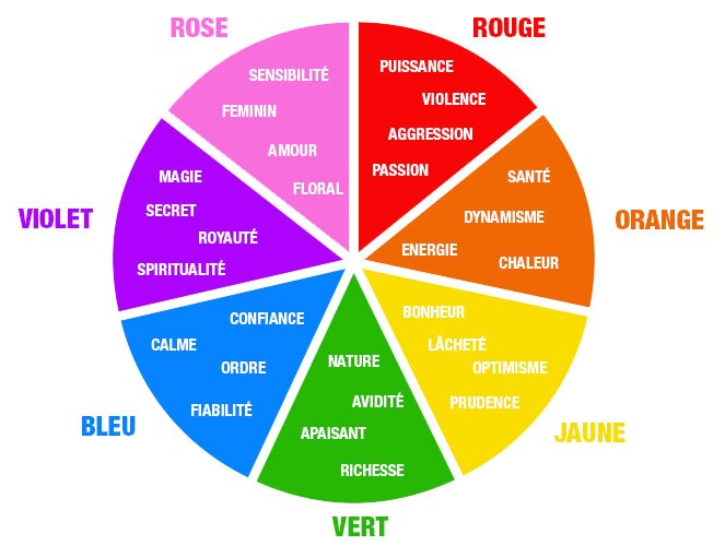 Théorie des couleurs