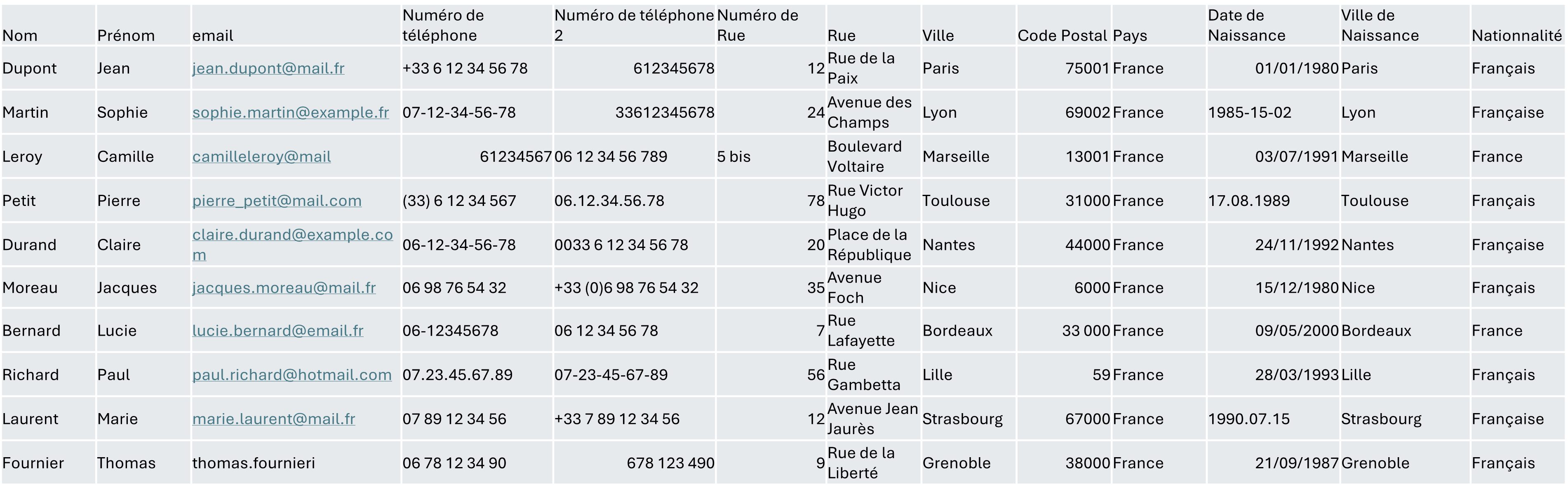 image de la base de données non formatées