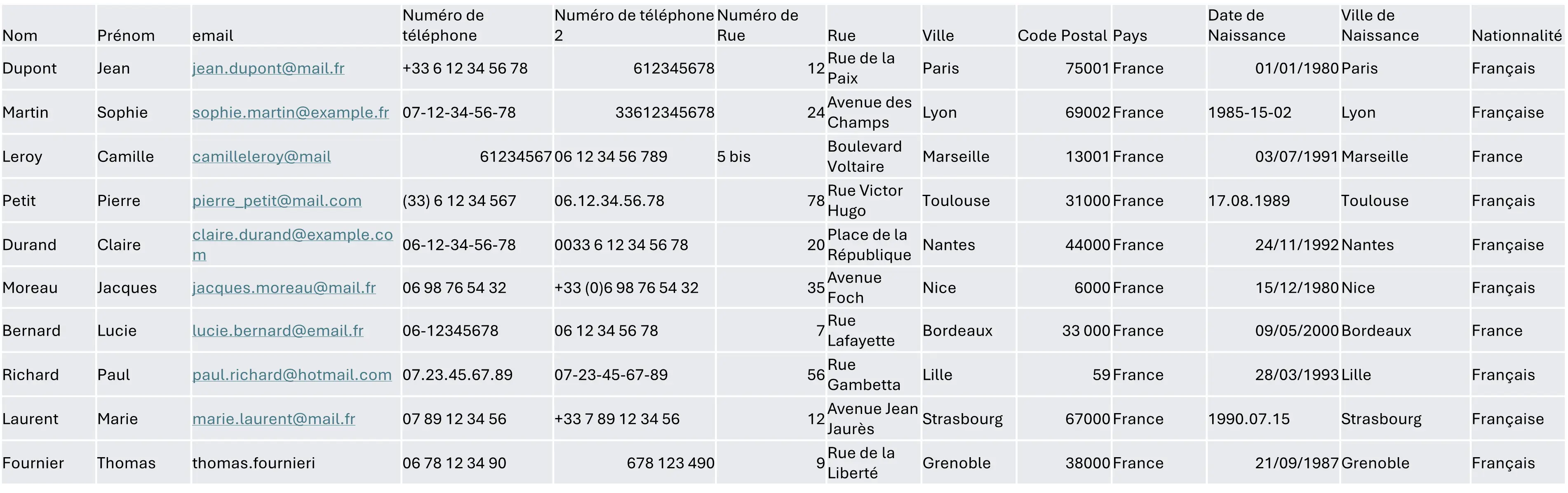 image de la base de données non formatées