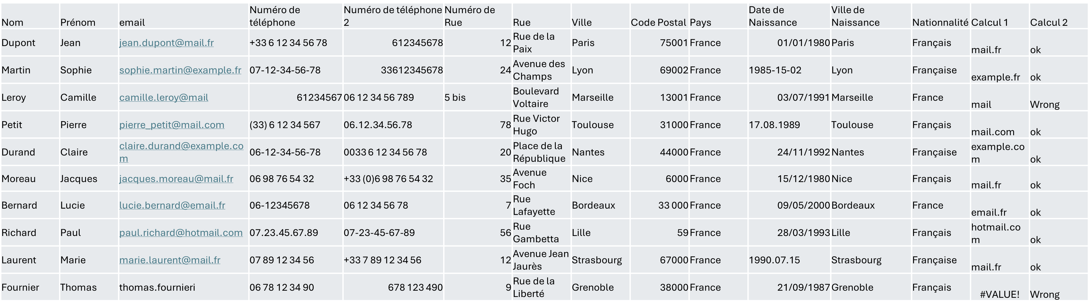 Analyse de la base sur les emails