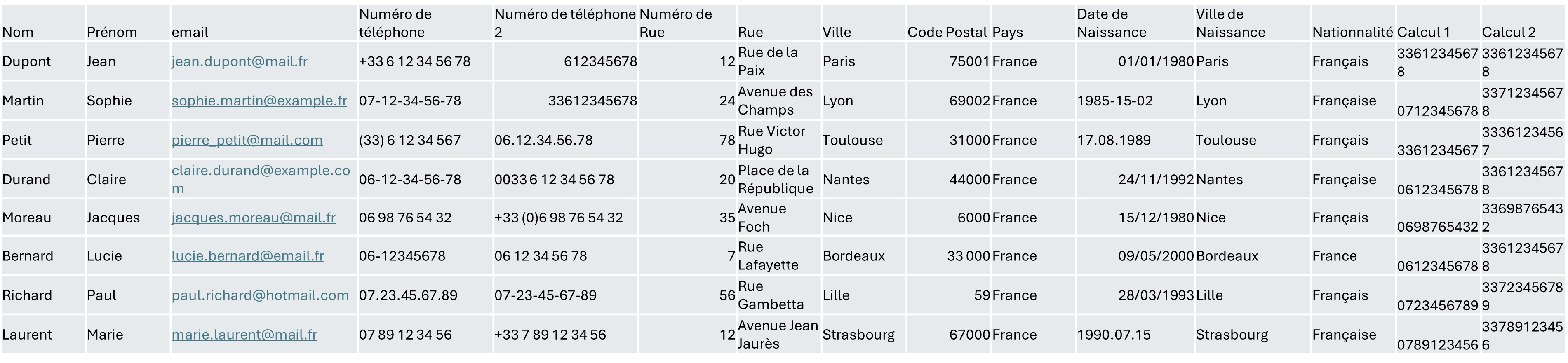 Analyse de la base sur les emails