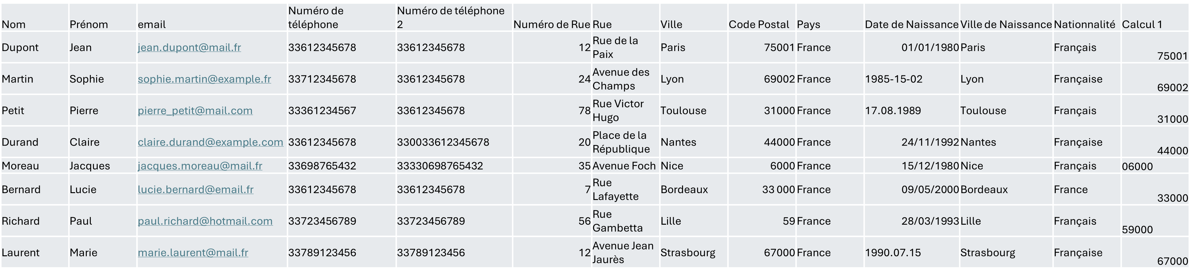 Analyse de la base sur l'adresse