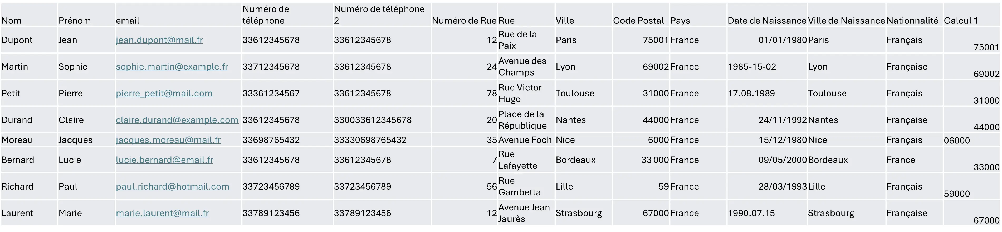 Analyse de la base sur l'adresse