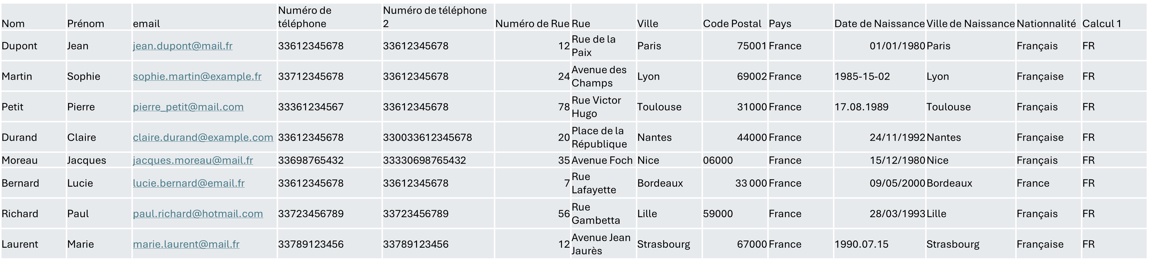 Analyse de la base sur la nationalité