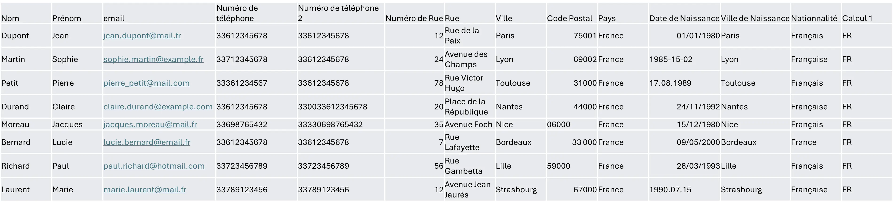 Analyse de la base sur la nationalité