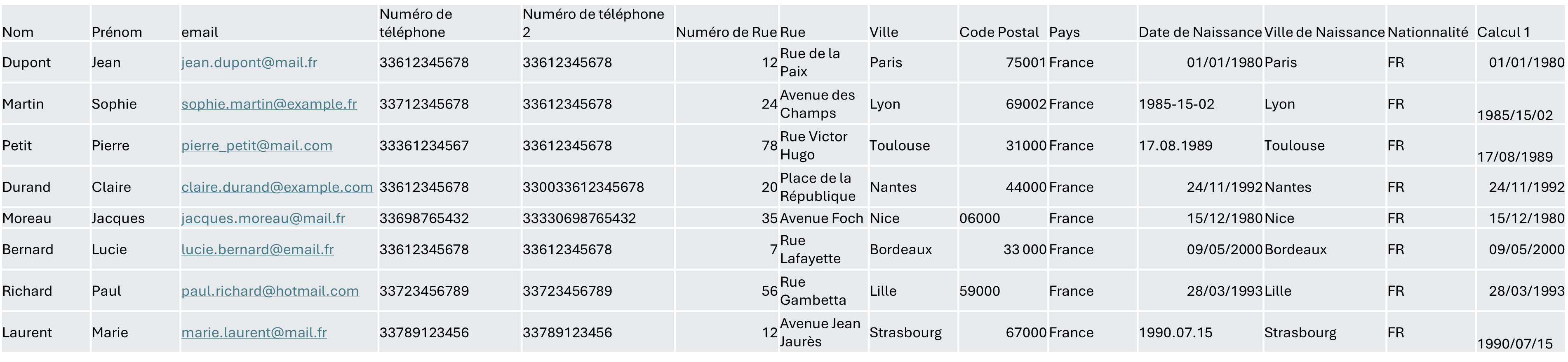 Analyse de la base sur la date de naissance