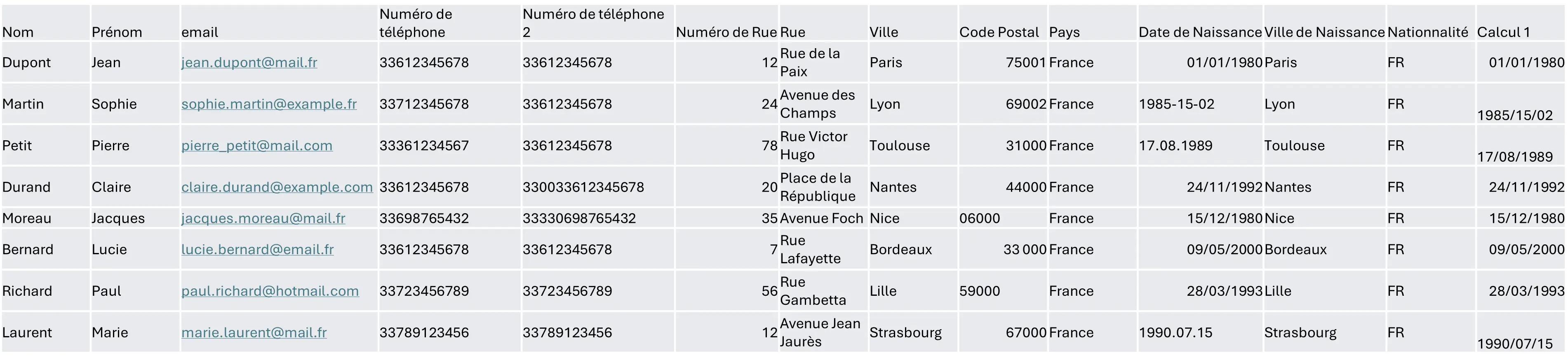 Analyse de la base sur la date de naissance