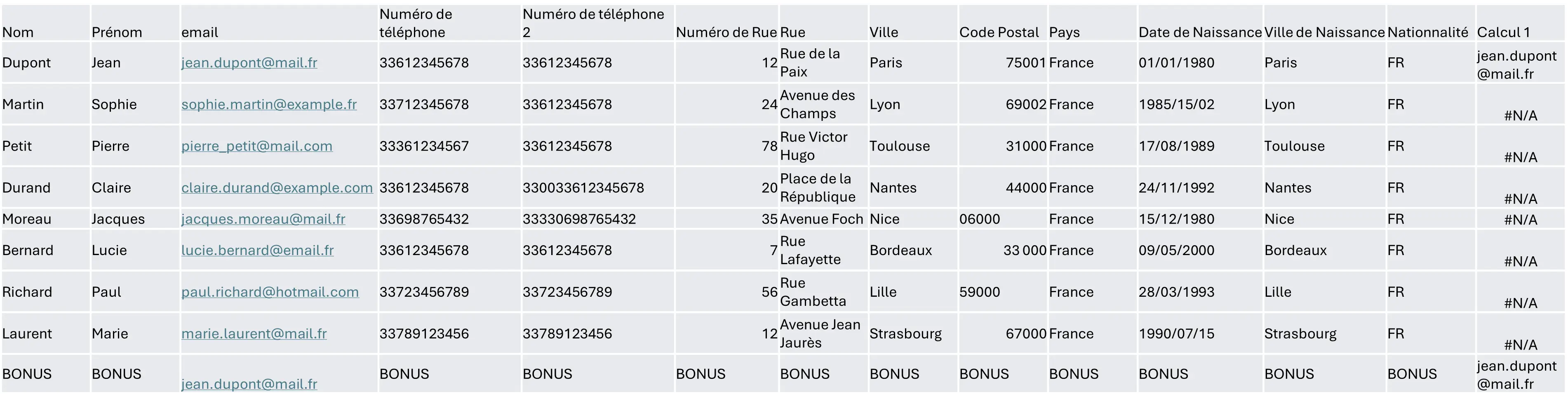 Analyse de la base sur les doublons