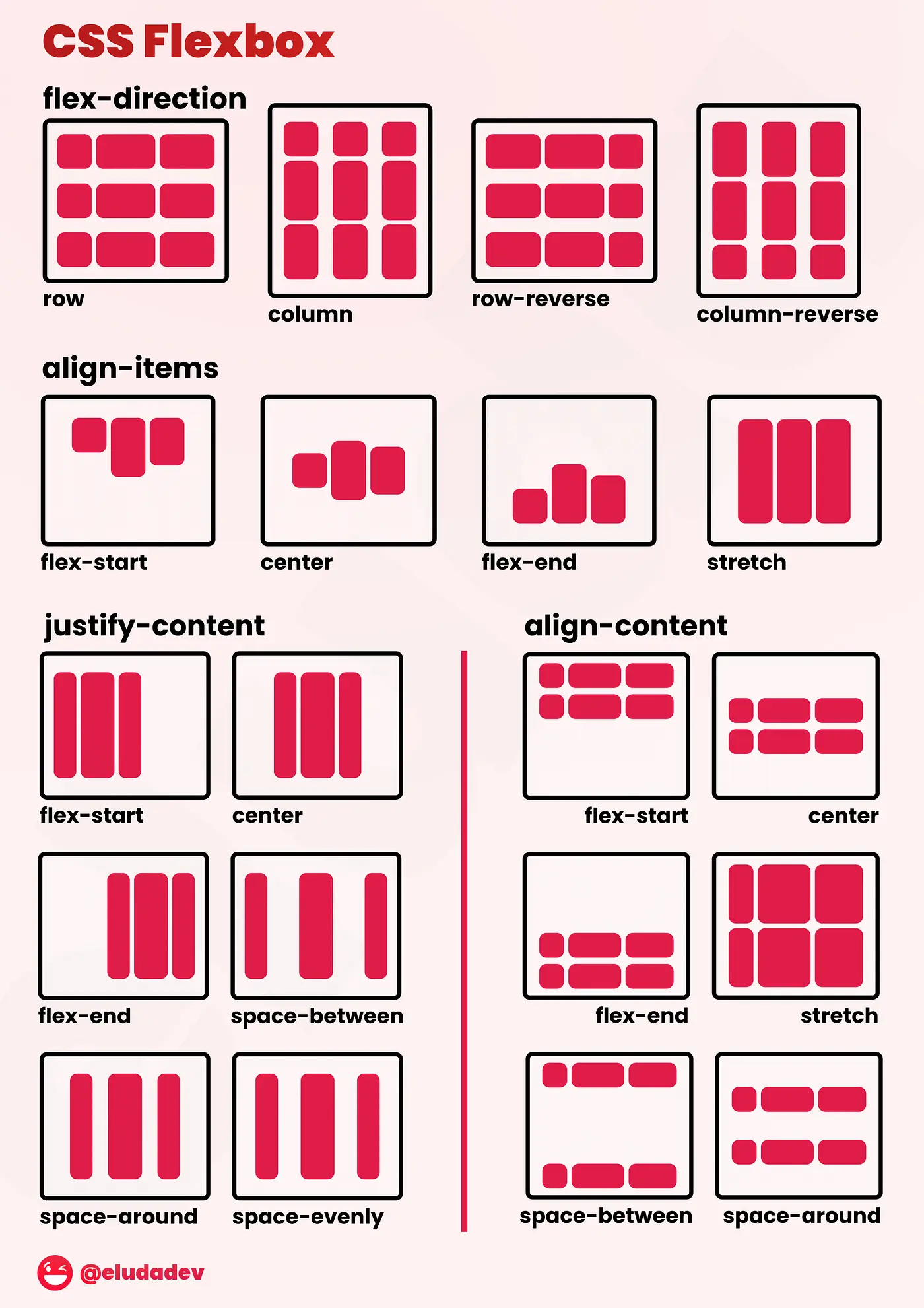 Explication flexbox