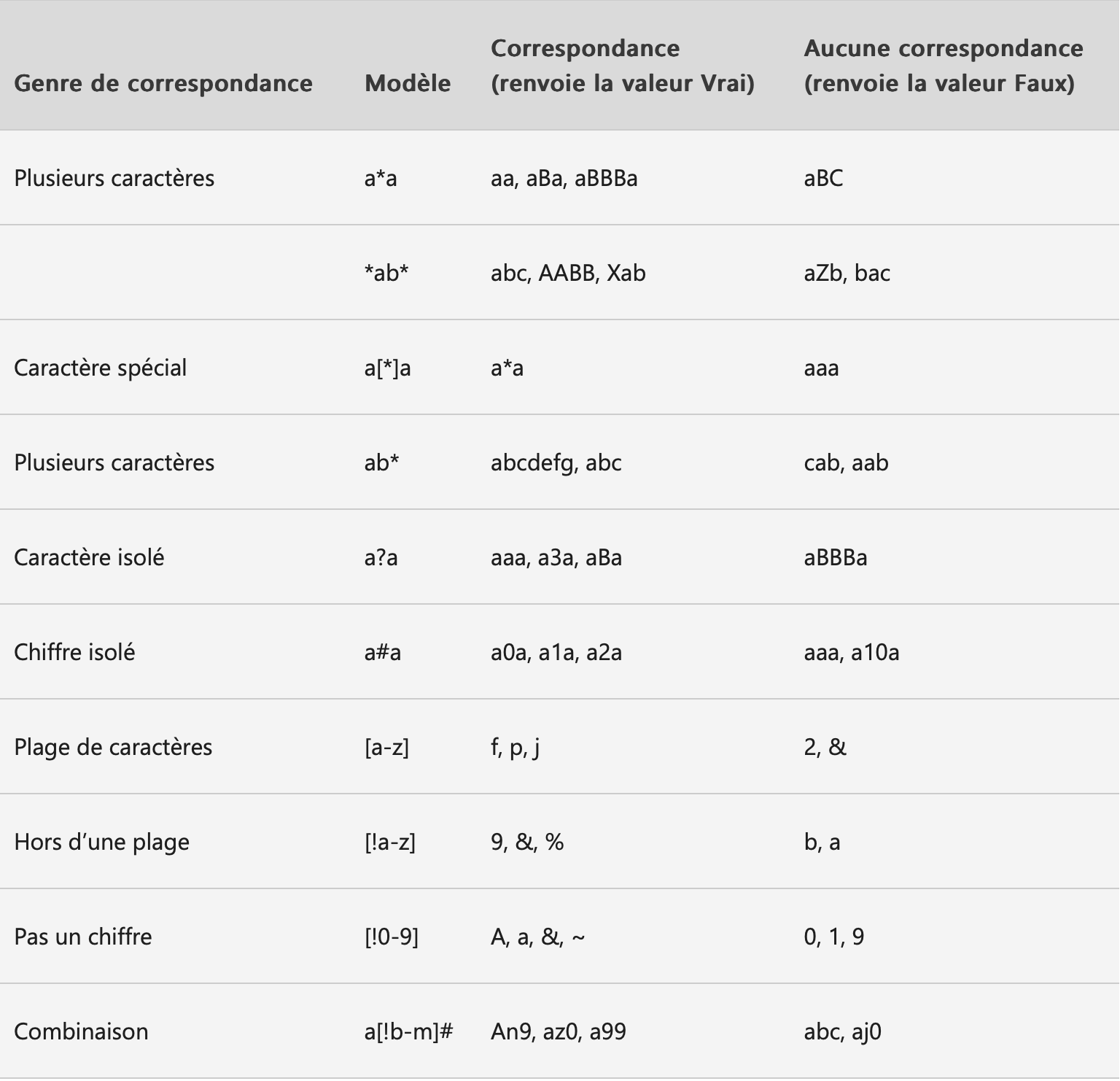 Correspondance avec Like