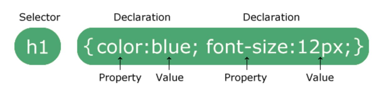 Syntaxe_CSS