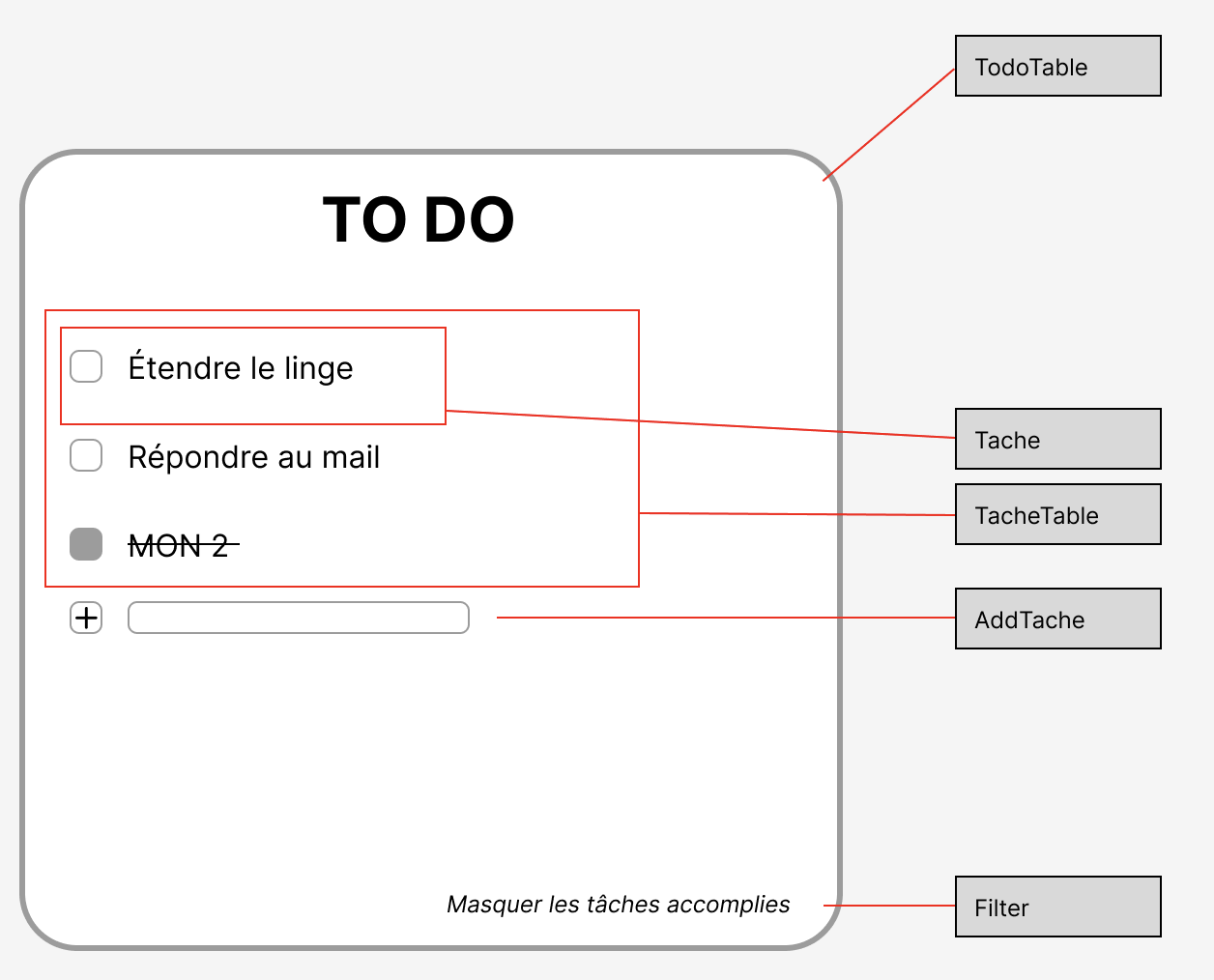 Maquette to do list avec composants