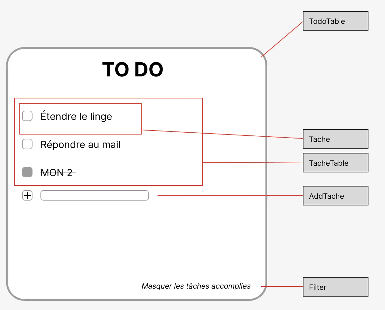 Maquette to do list avec composants